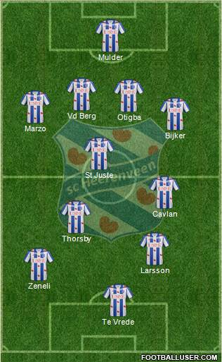 sc Heerenveen Formation 2015