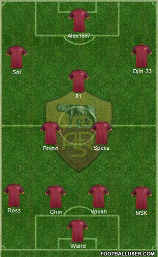 AS Roma Formation 2015
