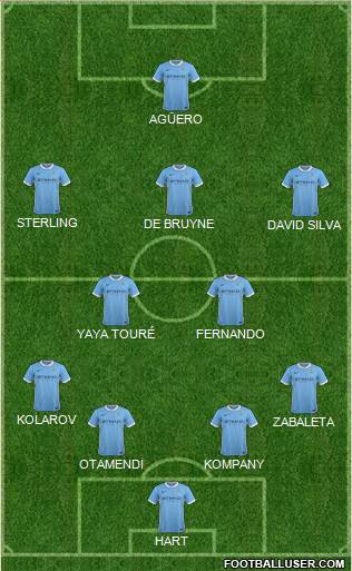 Manchester City Formation 2015