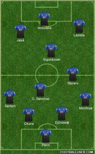 AFC Bournemouth Formation 2015