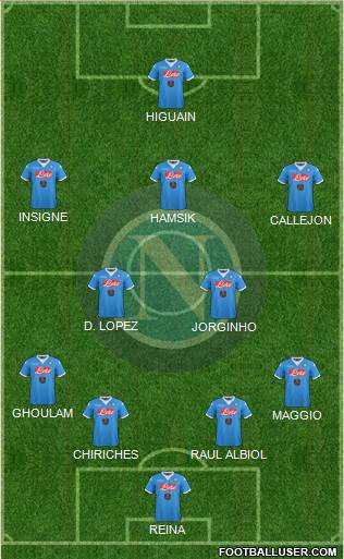 Napoli Formation 2015