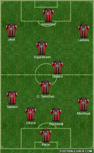 AFC Bournemouth Formation 2015