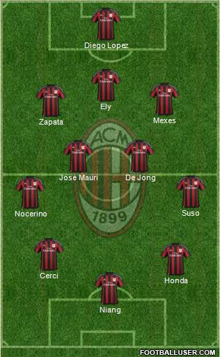 A.C. Milan Formation 2015