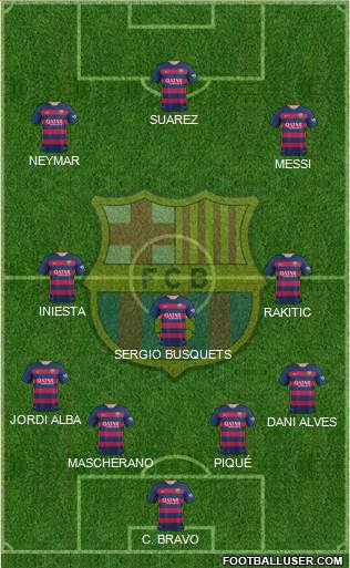 F.C. Barcelona Formation 2015
