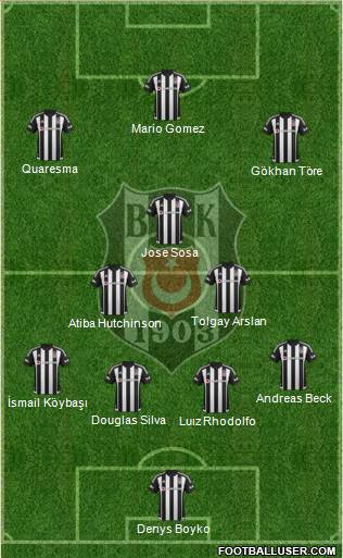 Besiktas JK Formation 2015