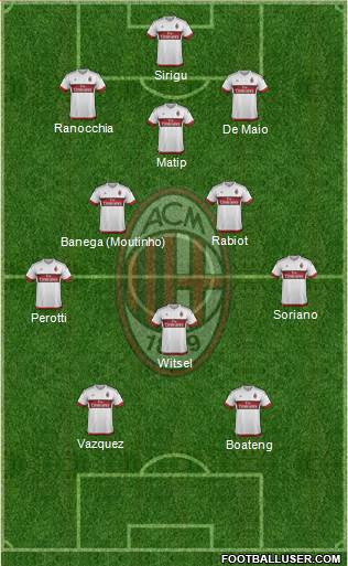 A.C. Milan Formation 2015