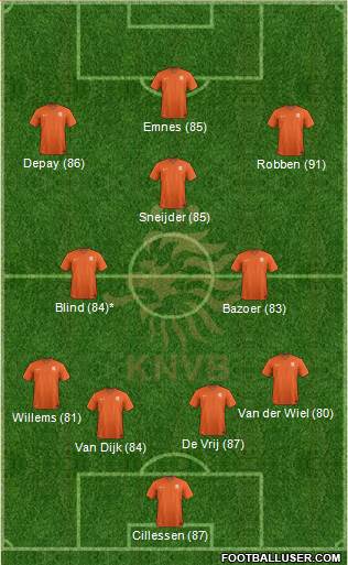 Holland Formation 2015
