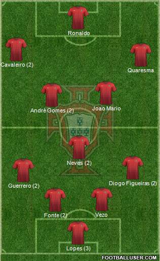 Portugal Formation 2015