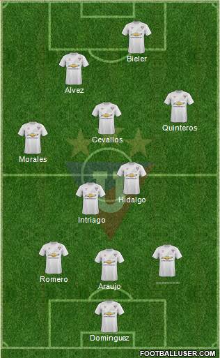LDU de Quito Formation 2015