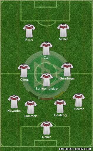 Germany Formation 2015