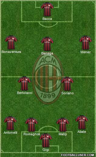A.C. Milan Formation 2015