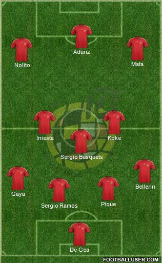 Spain Formation 2015