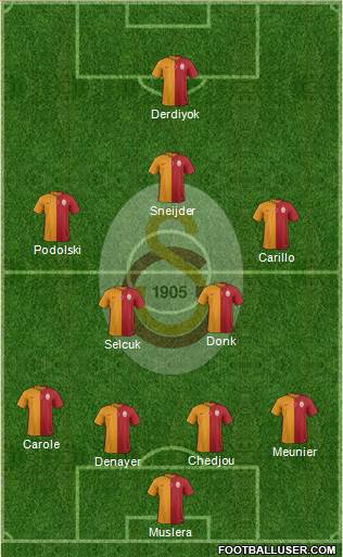 Galatasaray SK Formation 2015