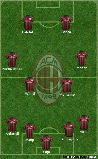 A.C. Milan Formation 2015