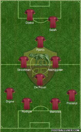 AS Roma Formation 2015