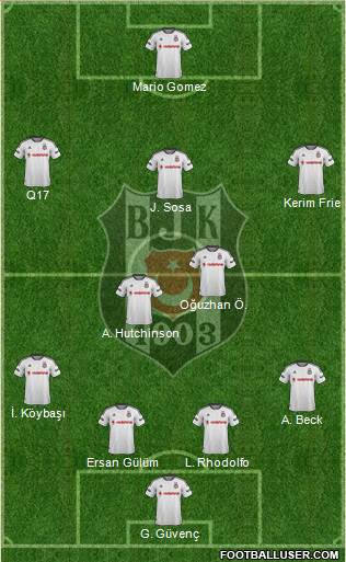 Besiktas JK Formation 2015