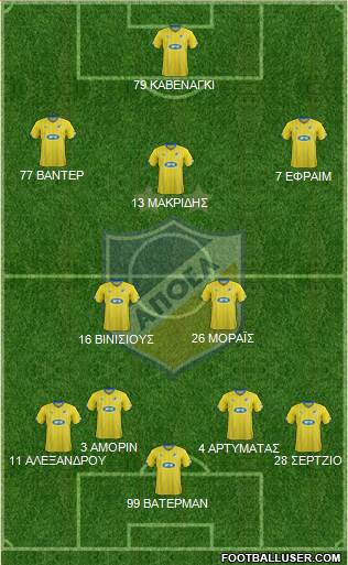 APOEL Nicosia Formation 2015