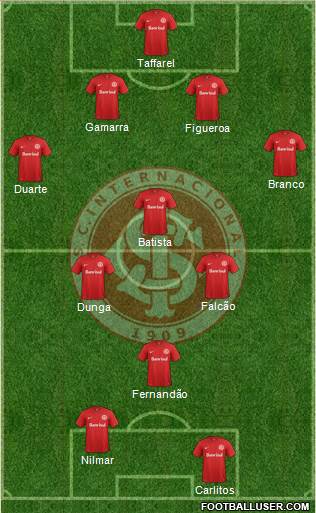 SC Internacional Formation 2015
