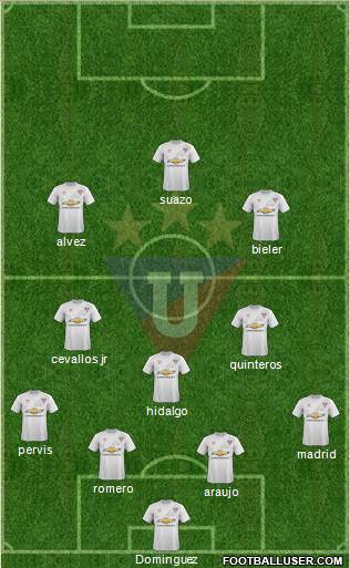 LDU de Quito Formation 2015