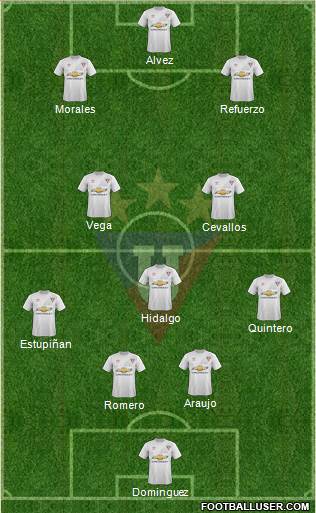 LDU de Quito Formation 2015
