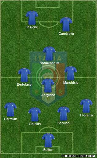 Italy Formation 2015