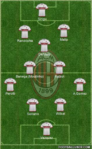 A.C. Milan Formation 2015