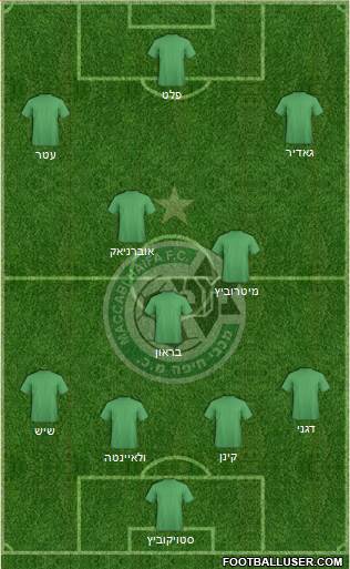 Maccabi Haifa Formation 2015
