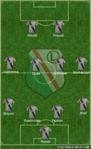 Legia Warszawa Formation 2015