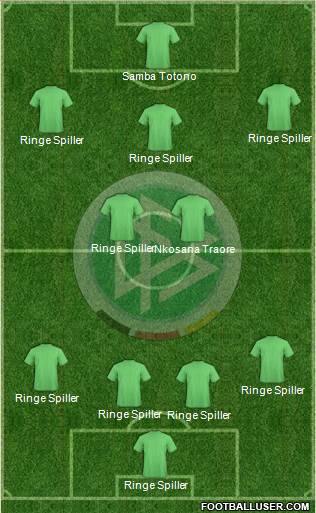 Germany Formation 2015