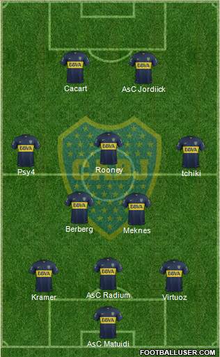 Boca Juniors Formation 2015