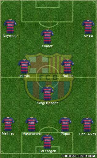 F.C. Barcelona Formation 2015