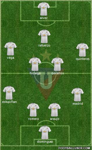 LDU de Quito Formation 2015