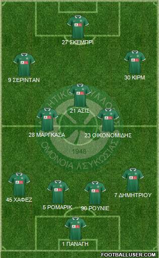 AS Omonoia Nicosia Formation 2015