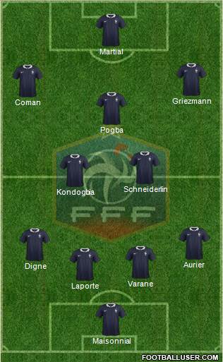 France Formation 2015