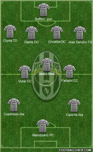 Juventus Formation 2015