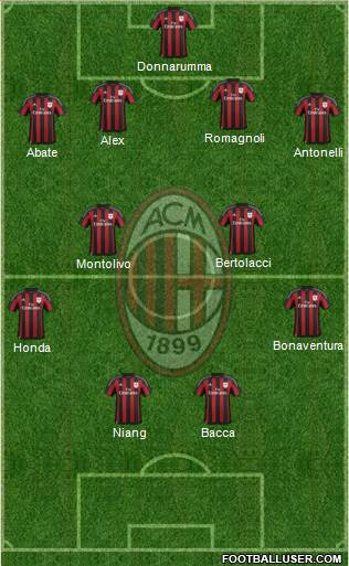 A.C. Milan Formation 2015