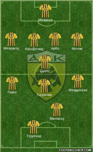 AEK Athens Formation 2015