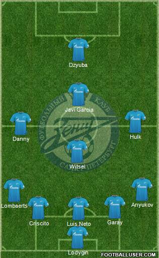 Zenit St. Petersburg Formation 2015