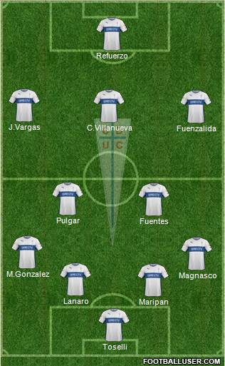 CD Universidad Católica Formation 2015