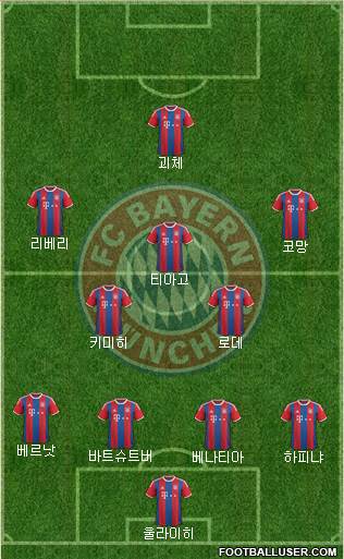 FC Bayern München Formation 2015