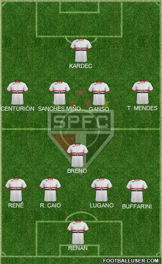 São Paulo FC Formation 2015