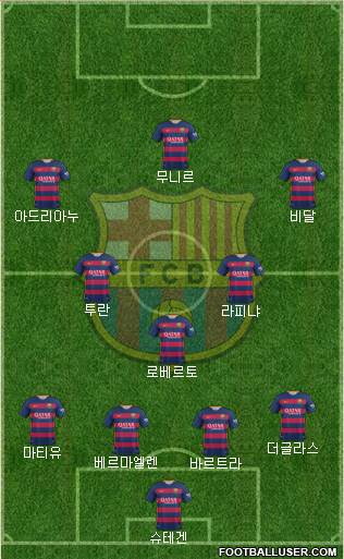 F.C. Barcelona Formation 2015