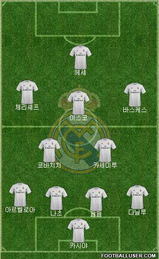 Real Madrid C.F. Formation 2015
