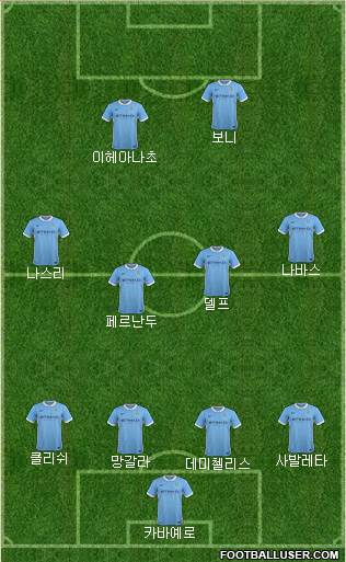 Manchester City Formation 2015