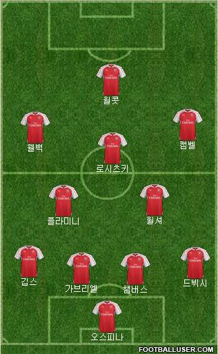 Arsenal Formation 2015
