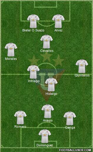 LDU de Quito Formation 2015