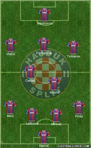 HNK Hajduk Formation 2015