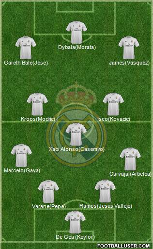 Real Madrid C.F. Formation 2015