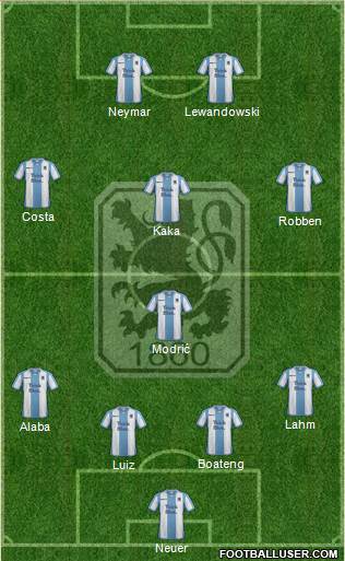 TSV 1860 München Formation 2015