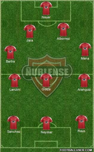 CD Ñublense S.A.D.P. Formation 2015